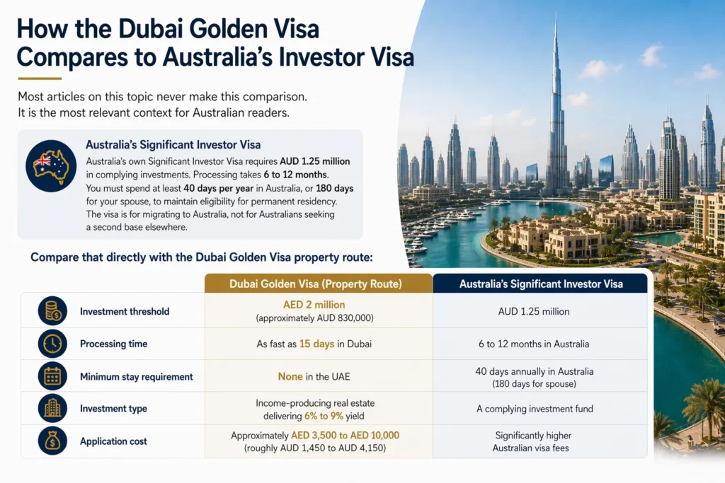How the Dubai Golden Visa Compares to Australia's Investor Visa
