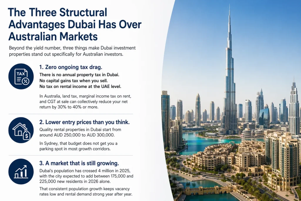 The Three Structural Advantages Dubai Has Over Australian Markets for dubai investment properties