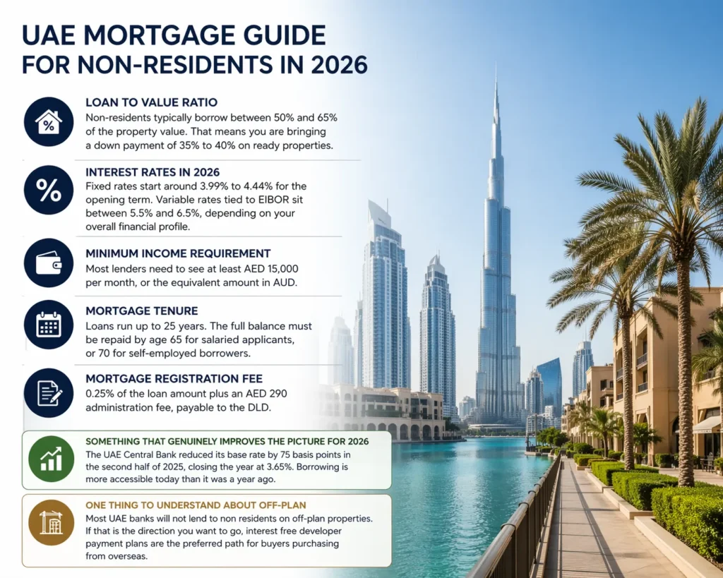 What Non-Resident Australians Should Expect